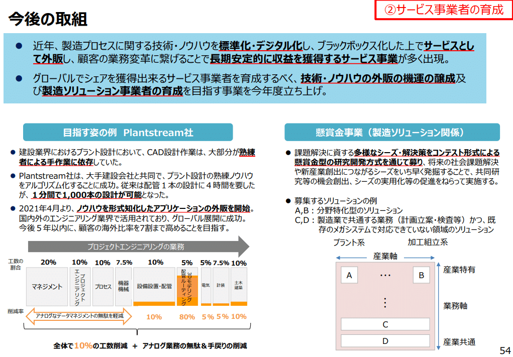 【裁断済】企業と法をめぐる現代的課題 KINZAIストア