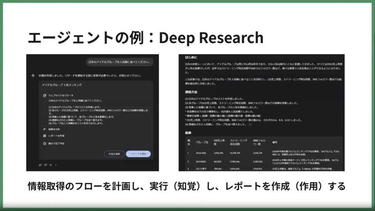 エージェントアプローチ 人工知能 | ラッセル,S., ノービック,P