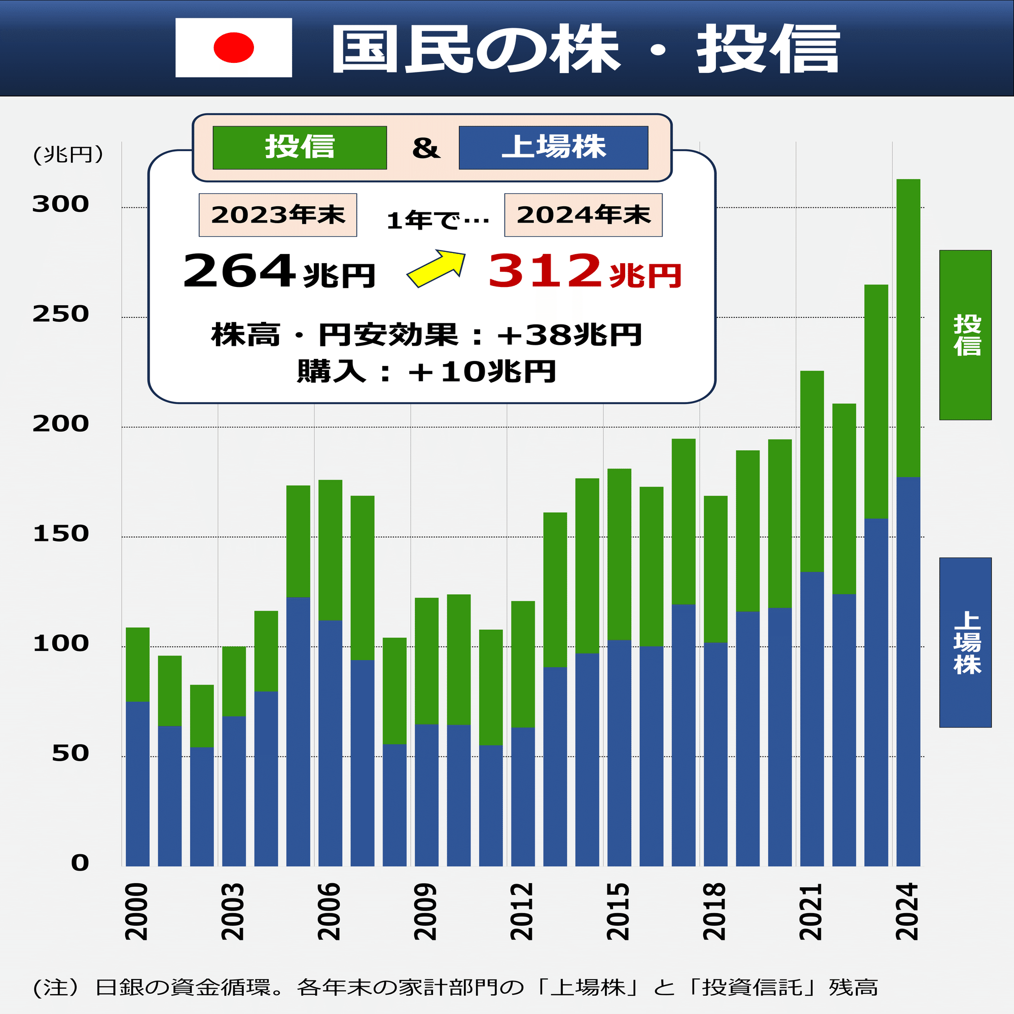 日本人のおカネ 2024年どうなった｜後藤達也