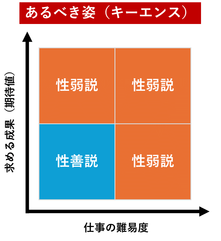 読書記録 | キーエンス流 性弱説経営｜カプチーノクロワッサン