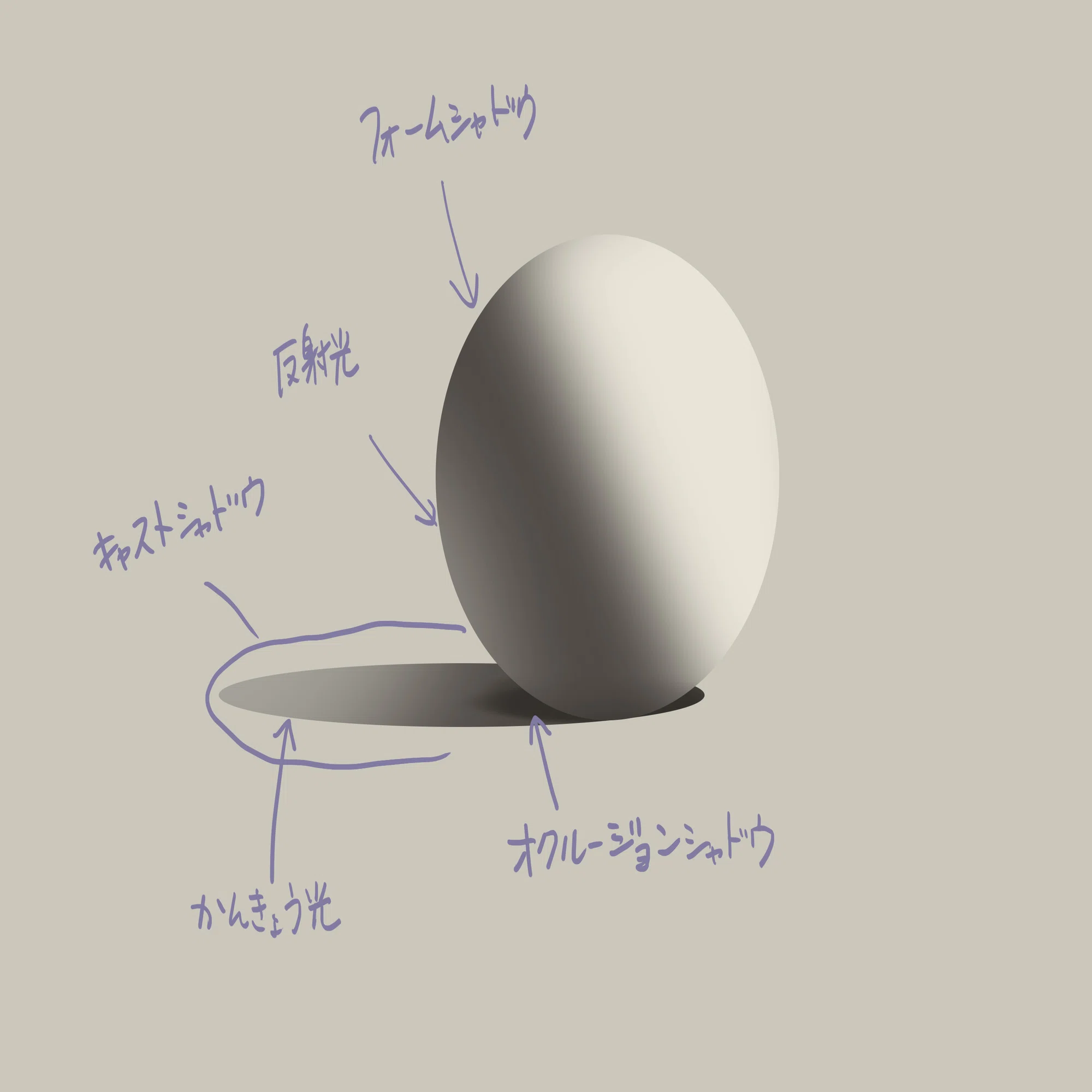 無料記事 （その④） vol.3 - 何気なく見ている景色にある光と影の種類 