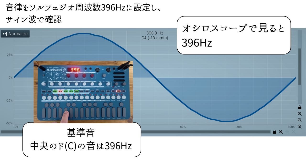 【生産終了の為入手困難】シューマン＆ソルフェジオ周波数発生装置 Amazon.co.jp: シューマン波発生器、7.83HZ超低周波パルス発生器