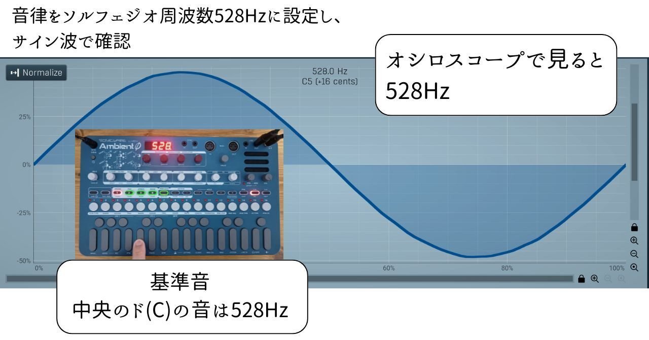 音律アップデート 】 古代に起源をもつ ソルフェジオ周波数