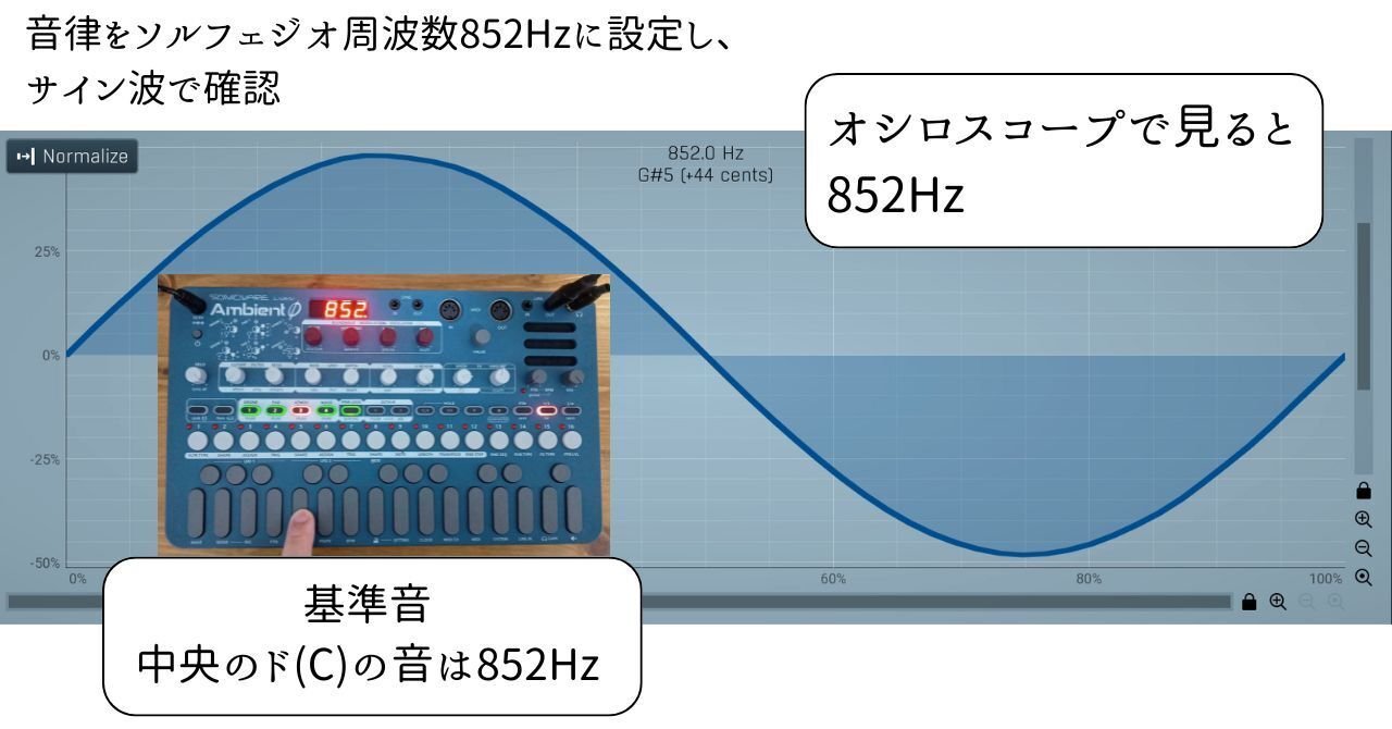 音律アップデート 】 古代に起源をもつ ソルフェジオ周波数