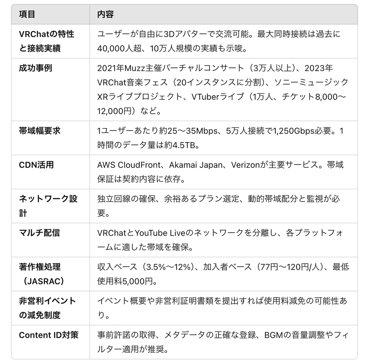 Vrchat Chart Guide to Realizing Large-Scale Music Concerts in VRChat|note AIニュース