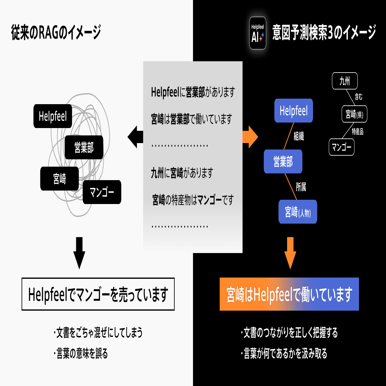 顧客ニーズと自社の技術をつなぎ、新しいプロダクトを市場に届ける｜事業開発室メンバーインタビュー（前編）｜Helpfeel公式