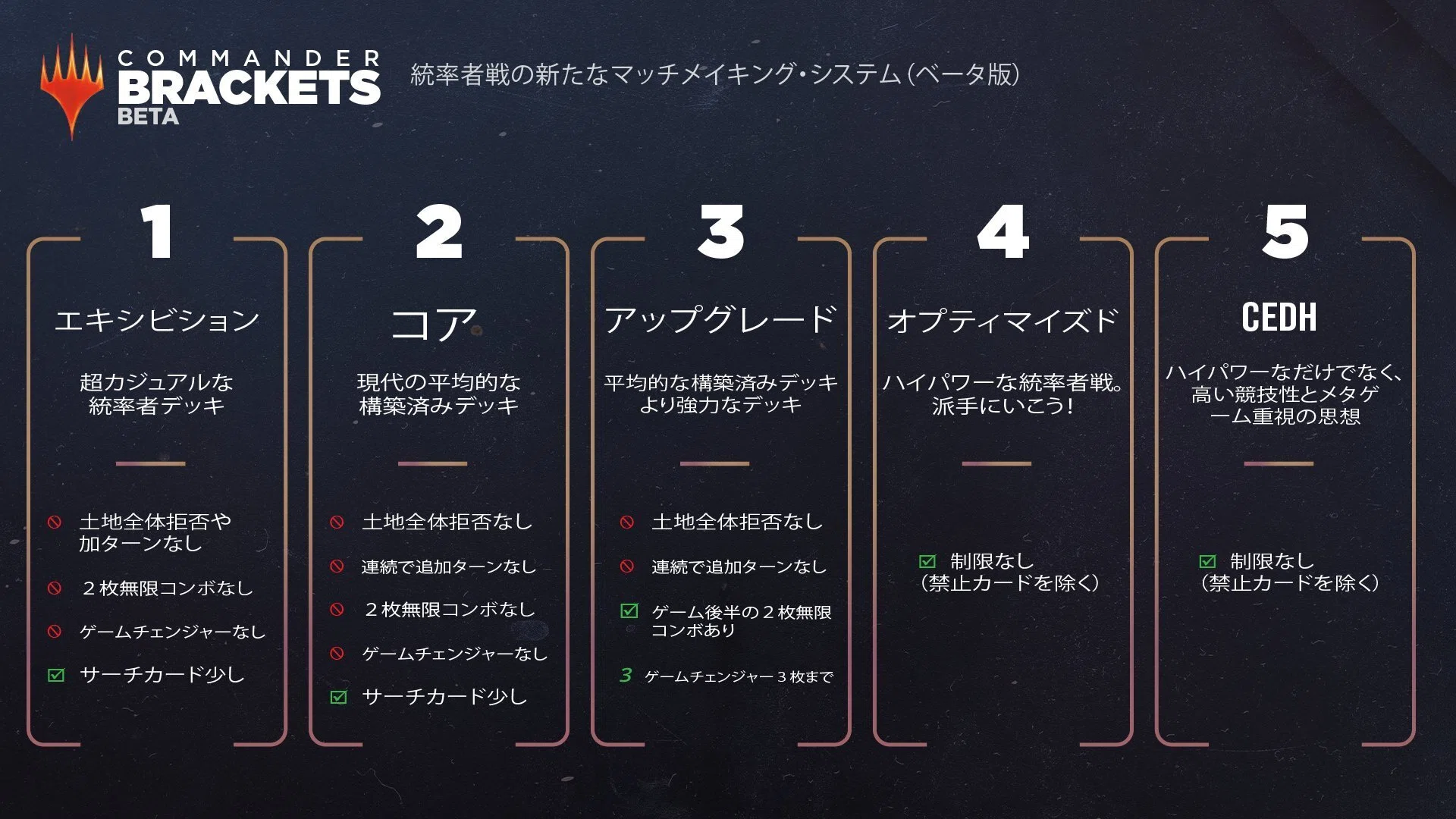 3月イベントスケジュール 3月27日更新｜ピットイン