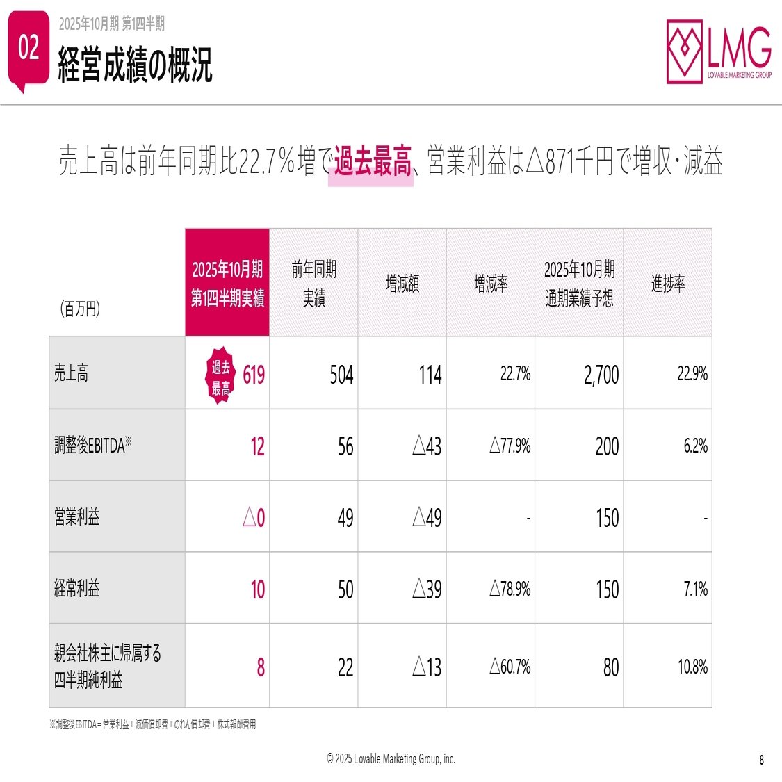2025年10月期 第1四半期 決算説明会書き起こし記事（質疑応答編）｜ラバブルマーケティンググループ