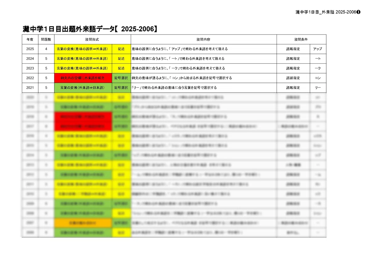 本 灘中国語対策 ABCDE 国語知識13種➕外来語➕俳句➕漢字パズル➕過去