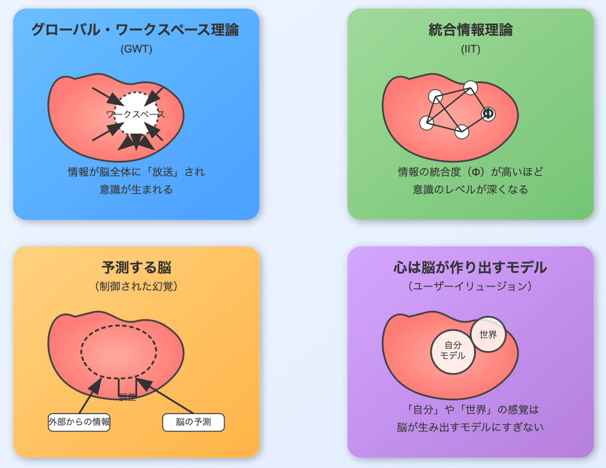 AIと「身体の知能」：脳はなぜ「心」を作るのか？｜たぬ