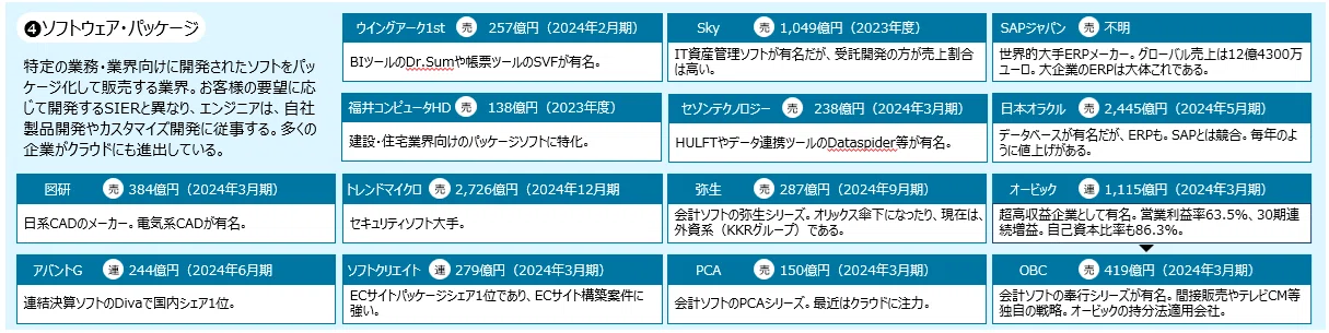 IT業界全体マップ【2025年版】を作成したので、解説していきます 