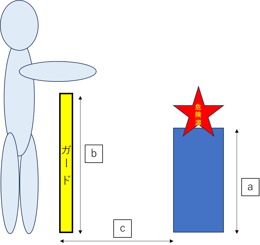 機械安全実務講習会［基本1］.［基本2］講習資料 セーフティサブ
