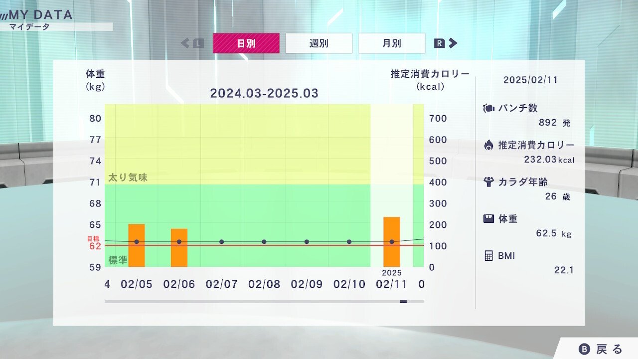 ♯痩せ♯ダイエット♡ものすっごーぃ効果を発揮24万がこの価格 一生モノの絶対やせる503品～太りグセタイプ別最強ダイエットレシピ