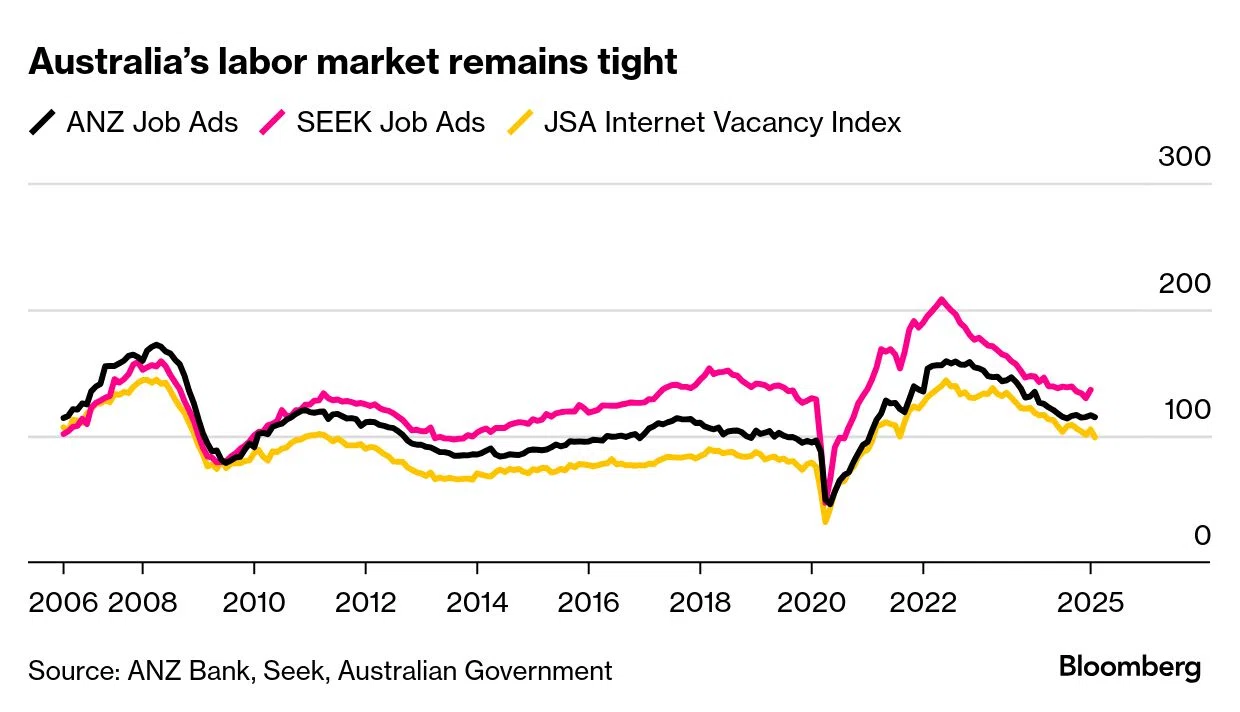 03/20 🇦🇺 Employment Statistics｜祇園くん