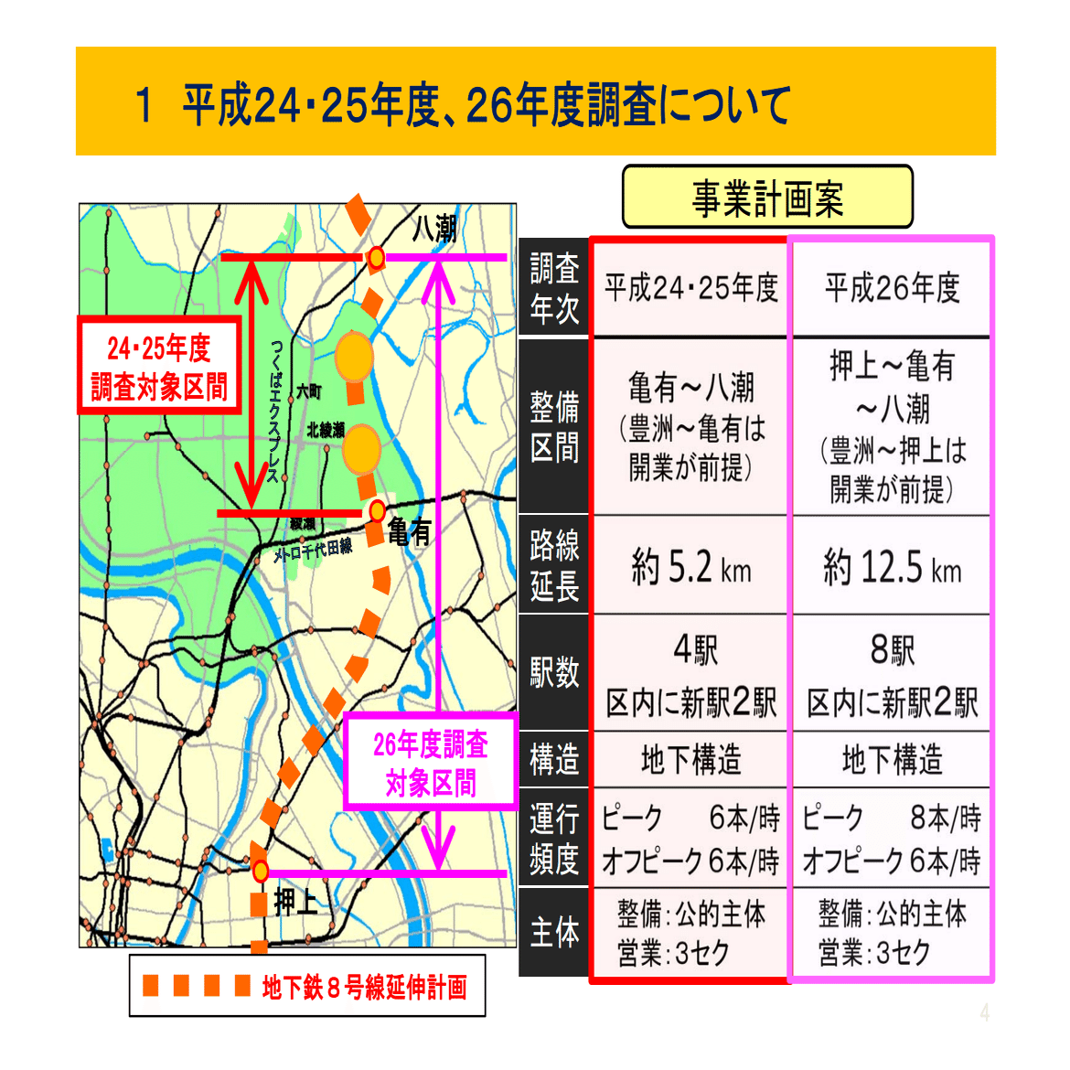 足立区に有楽町線？地下鉄8号線延伸構想｜北綾瀬に住んでる人