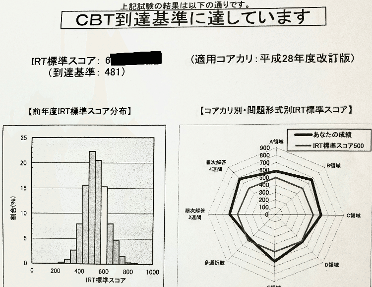 CBT ANSWER 歯学部 歯科 2025最新版】歯学部CBT 攻略ガイド～ビリ4からトップ10、正答率8割で
