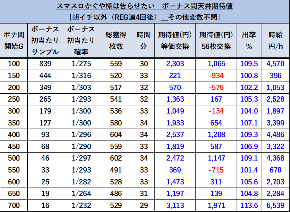 かぐや様❤️15点おまとめ割引済み かぐや様❤️15点おまとめ割引済み かぐや様❤️7点おまとめ割引済み