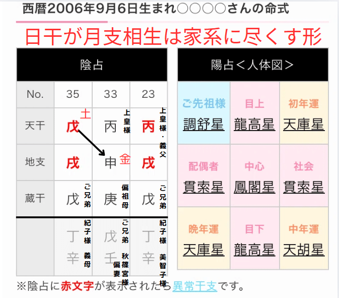 鑑定】②六親法の学習・悠仁親王殿下のお妃候補について|ゆめ乃 鑑定】②六親法の学習・悠仁親王殿下のお妃候補について|ゆめ乃