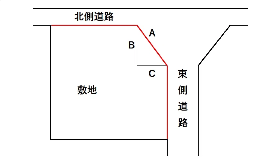 接道の長さ 公図から – 接道の長さの決め方 _ 接道の長さの測り方とは? – SFYVRO