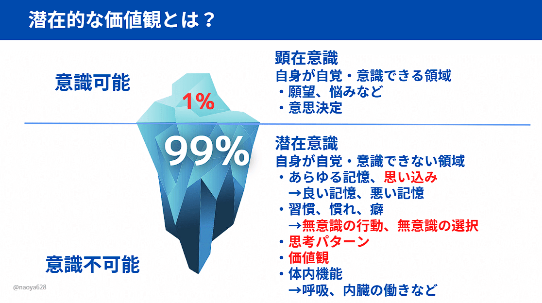 潜在意識の教科書 - あなたの人生を操る見えない力｜浦田 直也