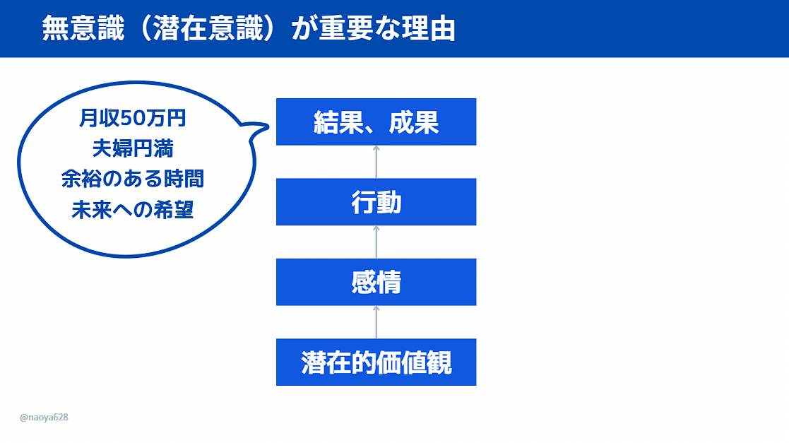GAIAネット潜在意識教育 野口晴哉: 本オーガニック＆無添加の