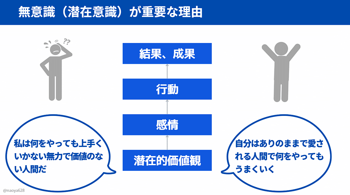 潜在意識の教科書 - あなたの人生を操る見えない力｜浦田 直也