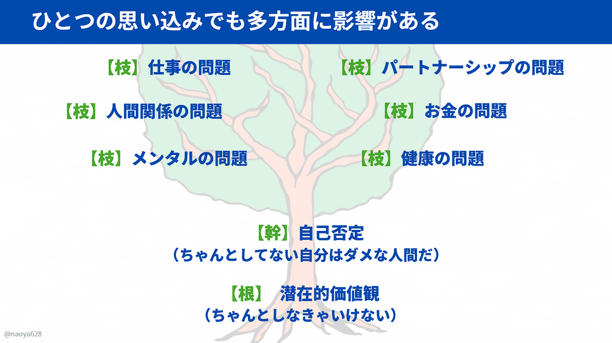 ギフ_包装】 潜在意識教育(野口晴哉) / 古本、中古本、古書籍の