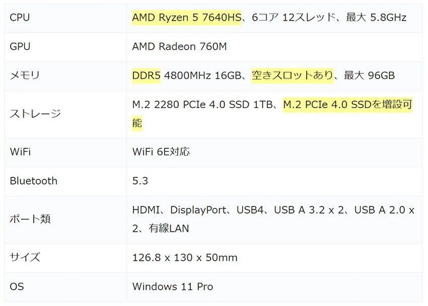 MINISFORUM UM760 Slim、Ryzen 5 7640HSを搭載のミニPC、実機使用感の