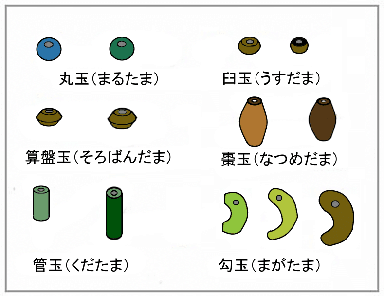 弥生時代の玉（ぎょく）｜hiro@moriken