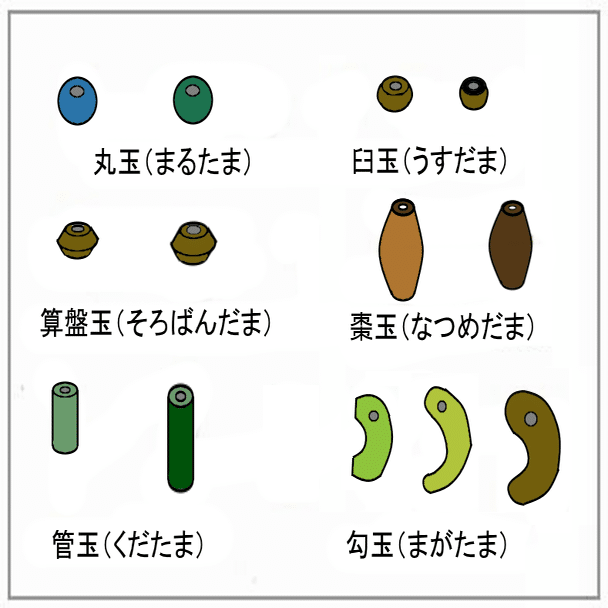 弥生時代の玉（ぎょく）｜hiro@moriken