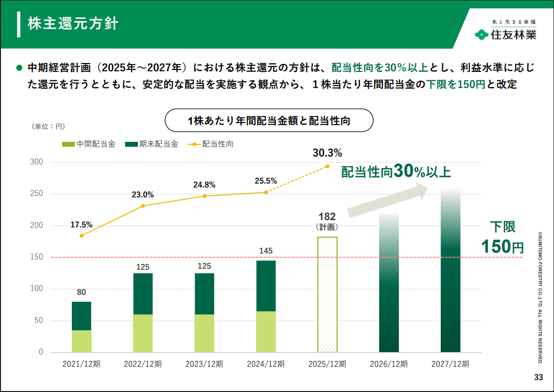シアトル近郊で集合住宅開発プロジェクトに着手～日系企業3社で