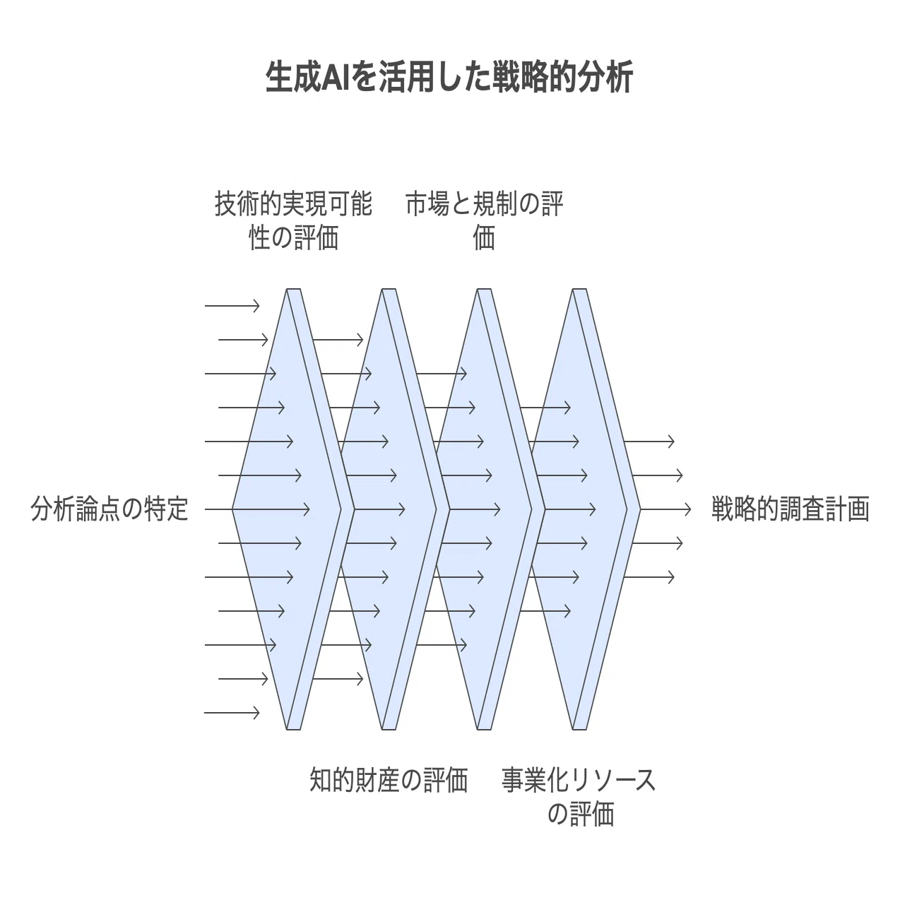 知的生命情報概論 情報学概論 - 共立出版