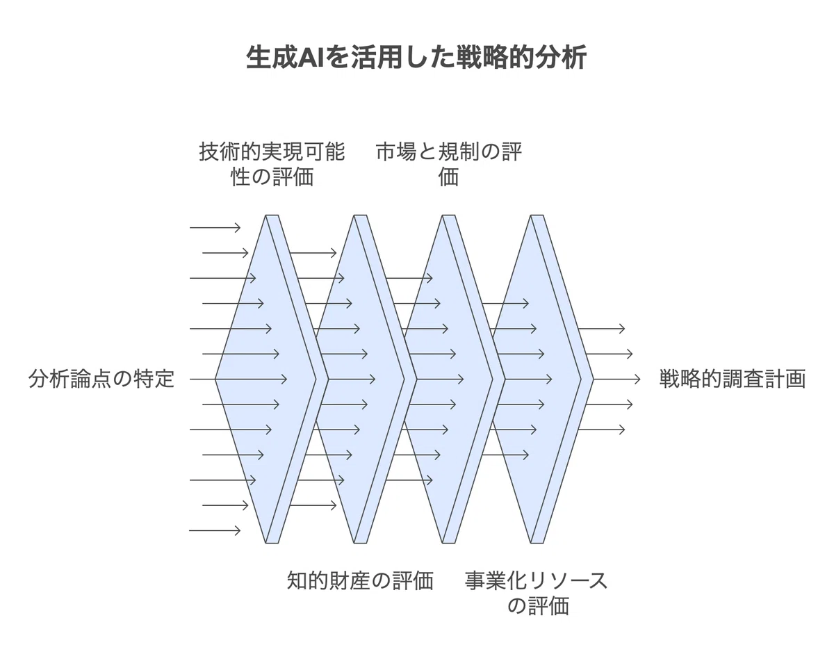 生成AI（GPT、LLM）を活用した特許情報分析のポイント Part3 （Chat