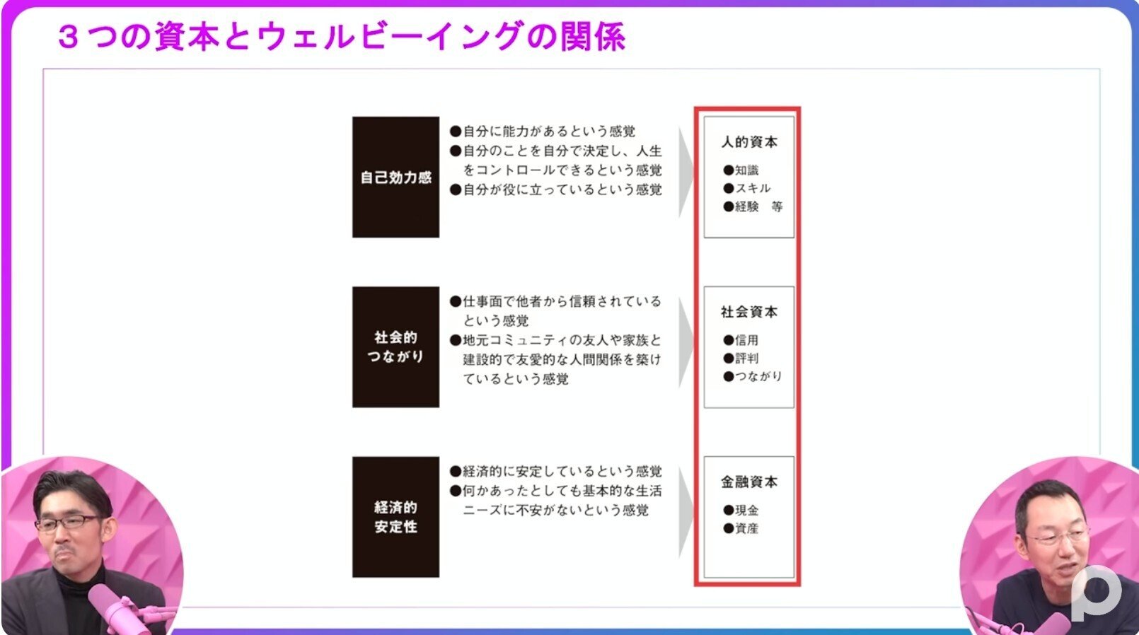 ウェルビーイング≒