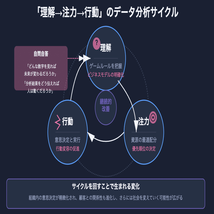 145「データ分析の3つのパワー：データが動かすビジネスの未来──「バラして考える」だけで組織の行動はこう変わる」（データ サイエンティストの現場論#5）｜KumeHaya@データサイエンス起業家