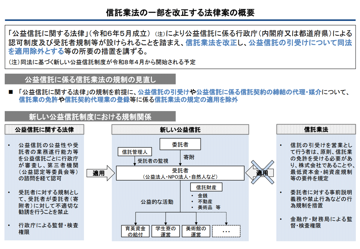 新品即決 信託業法の一部を改正する法律案（NHKから国民を守る党浜田聡 ビジネス・経済