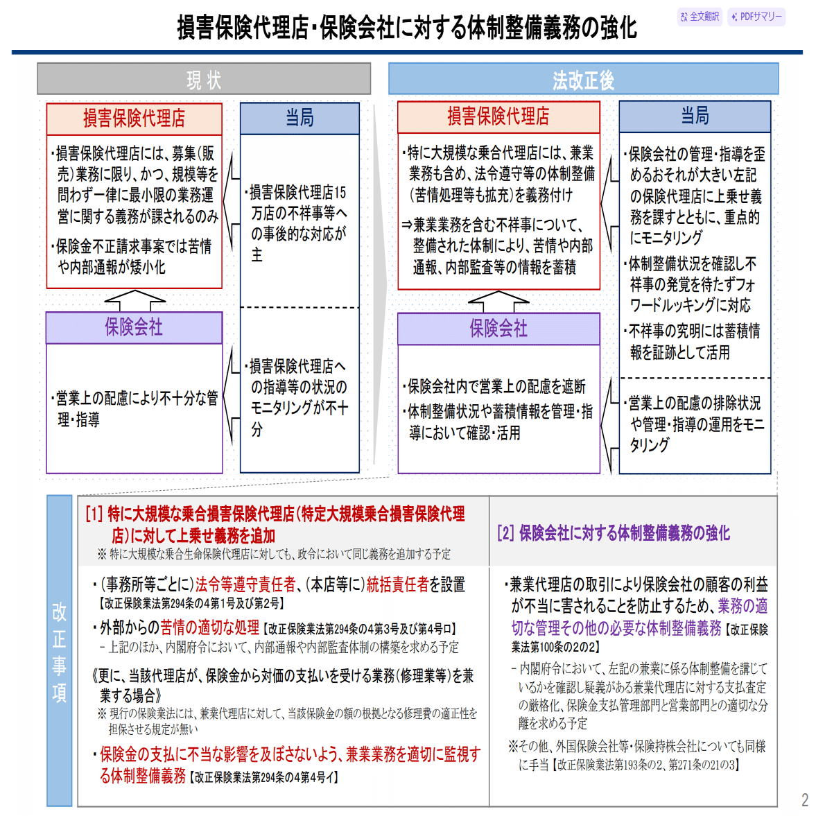 保険業法の一部を改正する法律案（NHKから国民を守る党参議院浜田聡議員のお手伝い）｜yama