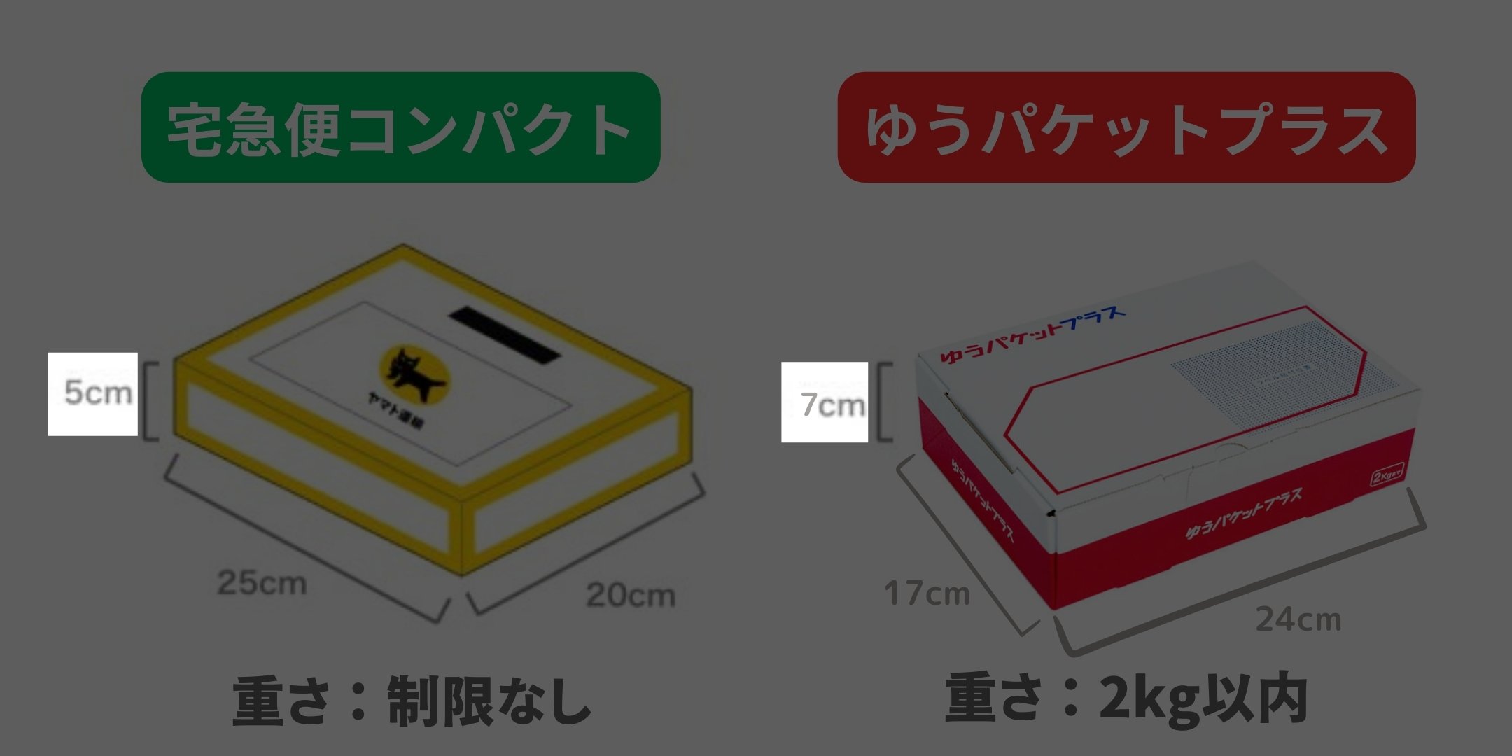 デュエルマスターズ 未開封　ゆうパケットプラスにて匿名配送 ゆうパケットプラス - 日本郵便