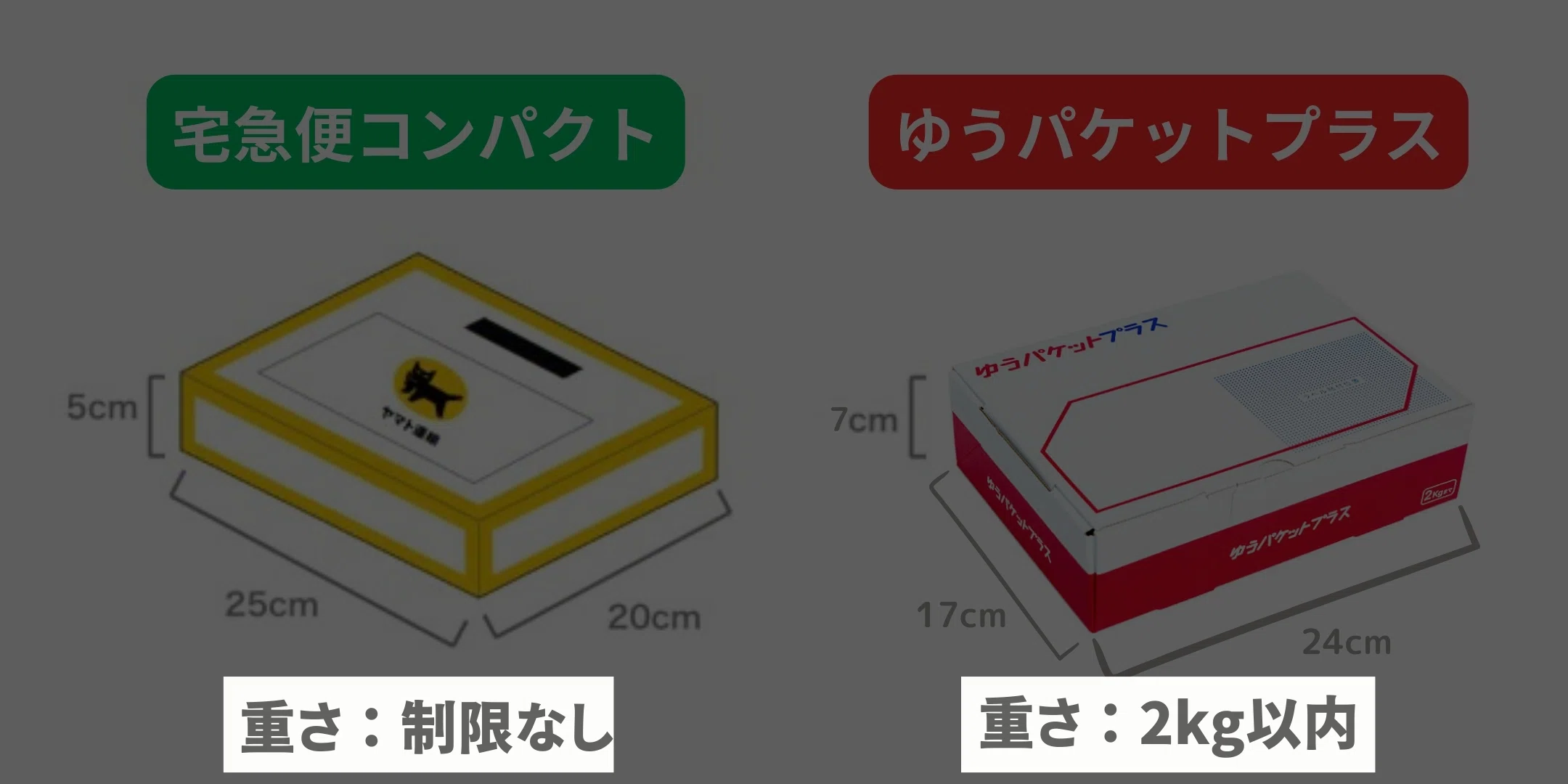 ゆうパケットポストに入らないならコレ】送料520円に抑える神テク大