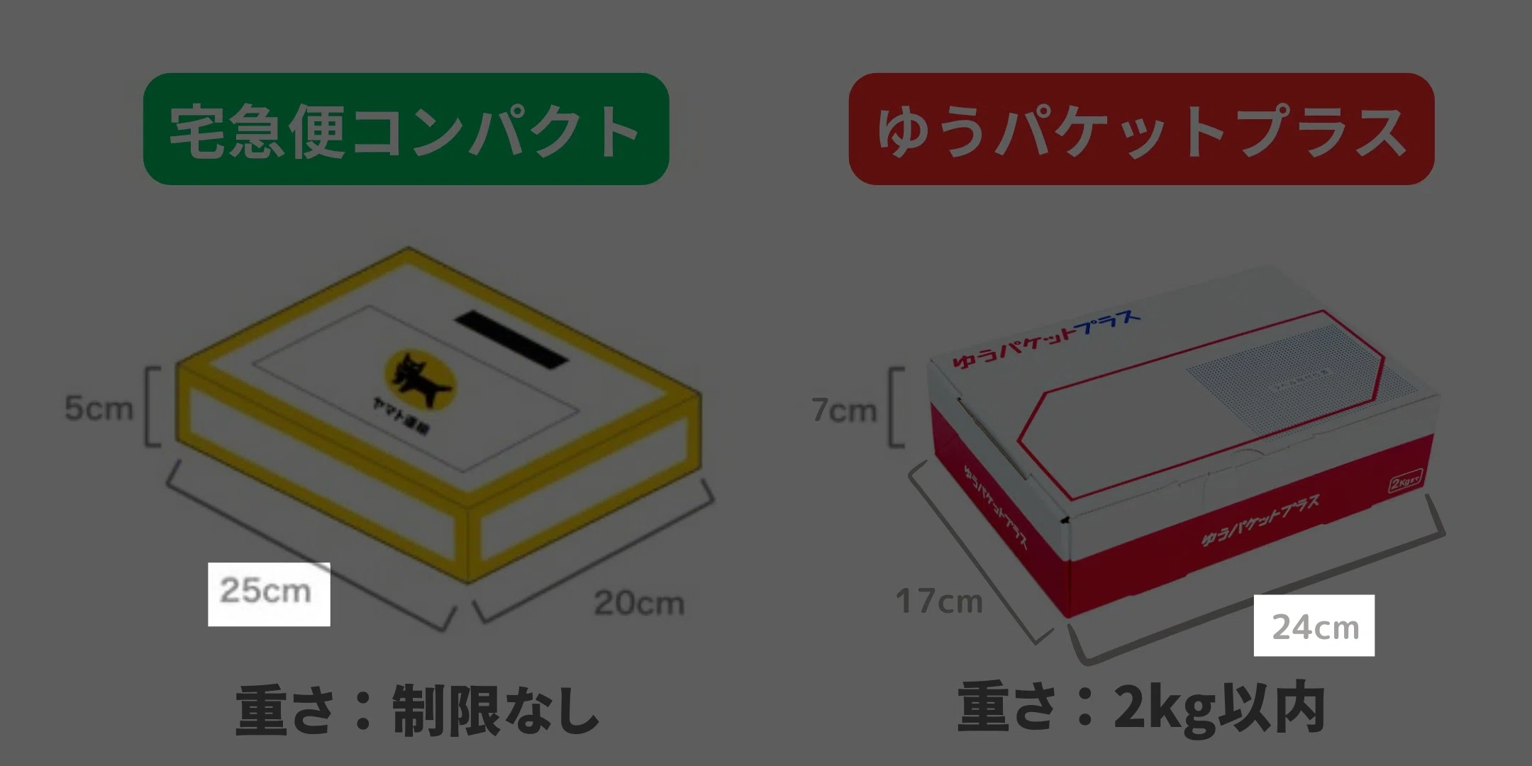 ゆうパケットポストに入らないならコレ】送料520円に抑える神テク大 