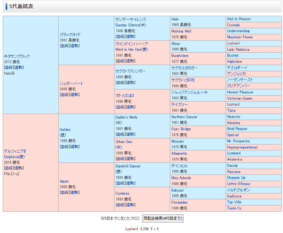 クラッシック馬の追求　競走馬の血統パターン 1991.10 クラシック馬の追求 QUEST FOR A CLASSIC WINNER ～競走