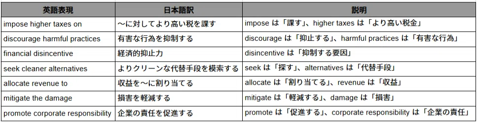 [English Composition/Interview] Eiken Grade 1 Model Answer ...