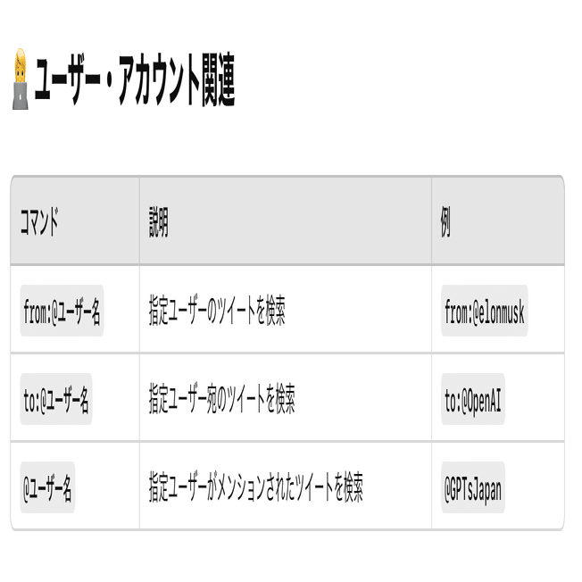 X（旧Twitter）便利な検索コマンド一覧｜みらい