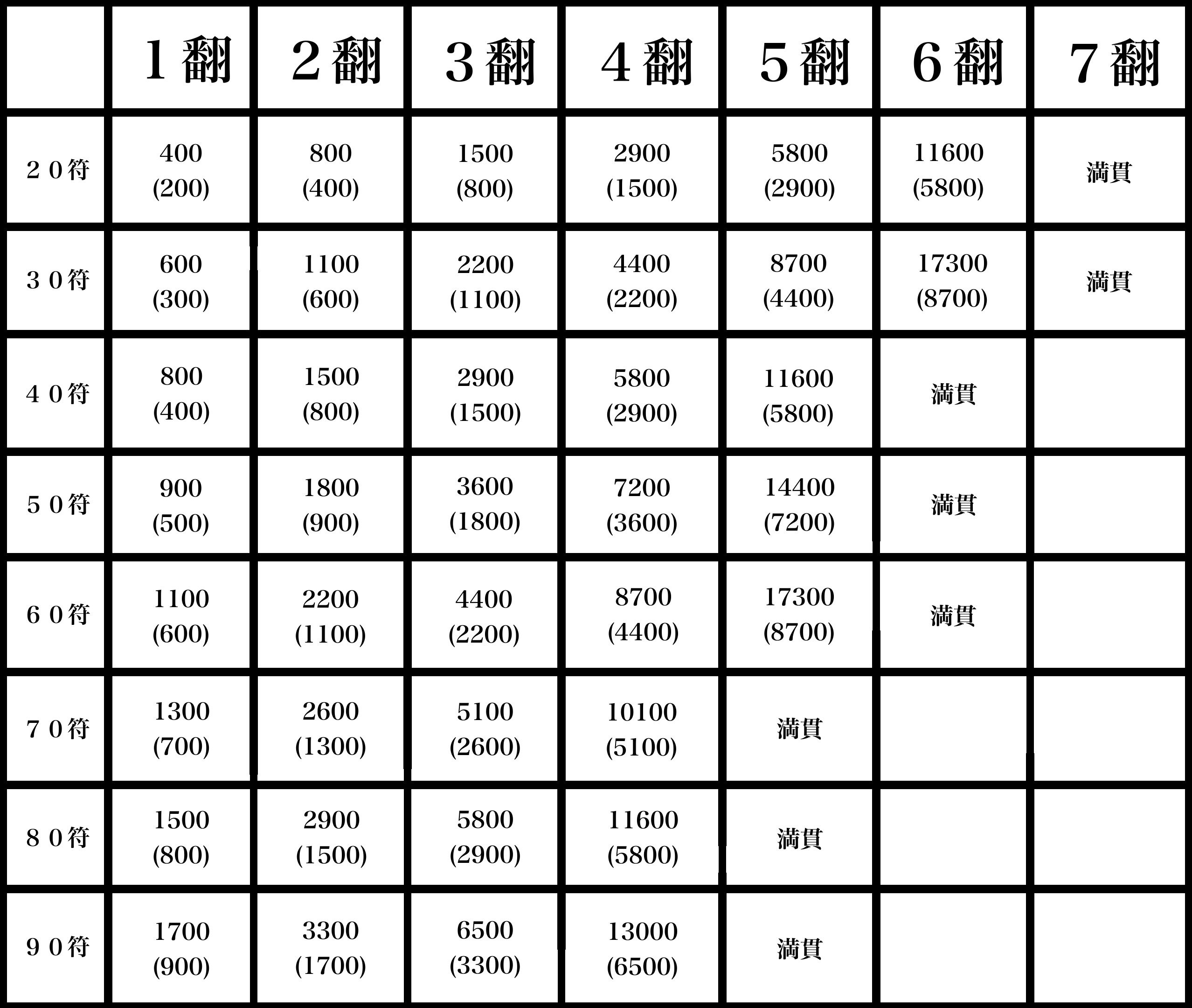 麻雀公式ルール】魔雀遊技規則／【Official】 Mo-Jong Game Rules