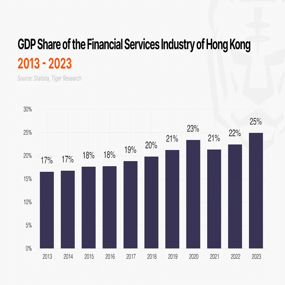 特別レポート（前半）】香港のWeb3市場分析：アジアの金融ハブからWeb3ハブへ｜Tiger Research（タイガーリサーチ）
