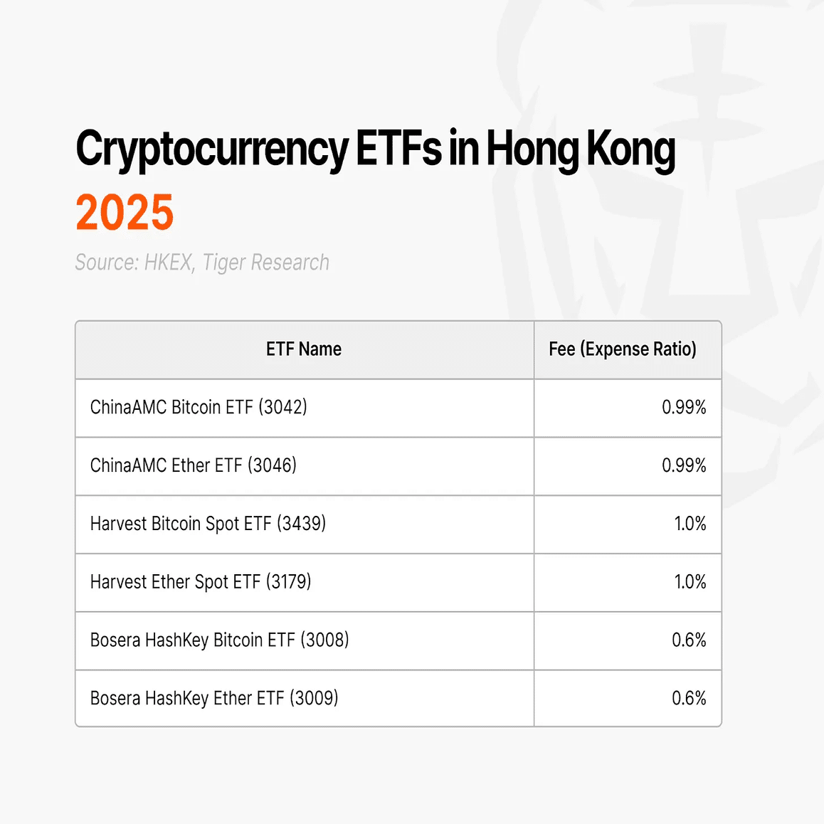 特別レポート（前半）】香港のWeb3市場分析：アジアの金融ハブからWeb3ハブへ｜Tiger Research（タイガーリサーチ）