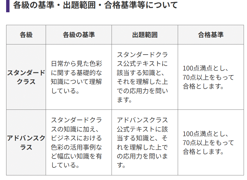 資格】2025年6月のカラーコーディネーター検定試験も受けてみる