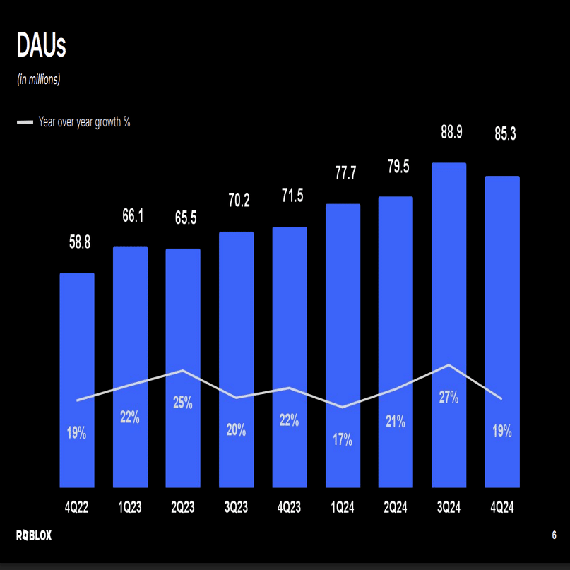 メタバースにおけるロブロックス（RBLX）の優位性と競合他社との比較｜ニッチな猫。