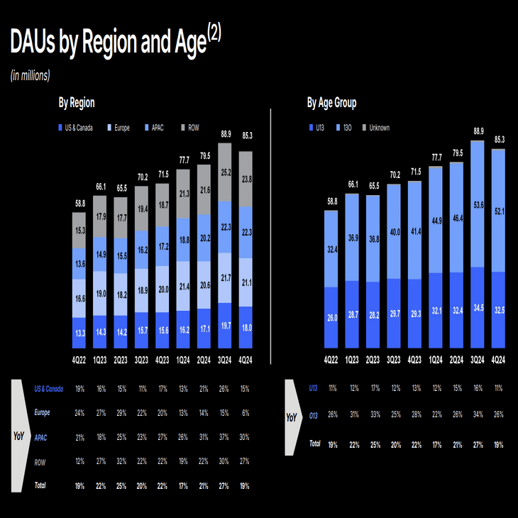 メタバースにおけるロブロックス（RBLX）の優位性と競合他社との比較｜ニッチな猫。