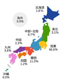 WEB限定カラー 慶應通信のお話しの触り｜Yuki KO 雑学、知識